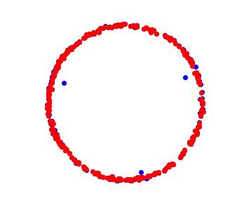 ../_images/notebooks_empirical_wasserstein_optimize_3_1.png