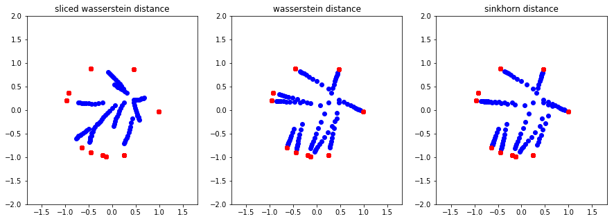 ../_images/notebooks_wasserstein-optimization-comparision_5_0.png