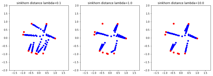 ../_images/notebooks_wasserstein-optimization-comparision_6_0.png