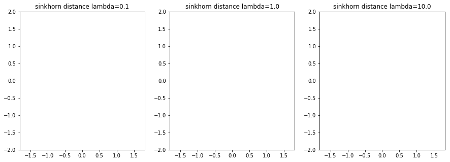 ../_images/notebooks_wasserstein-optimization-comparision_6_2.png